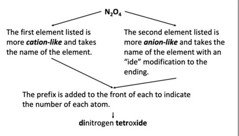 chem quizlet|chem 101 quizlet.